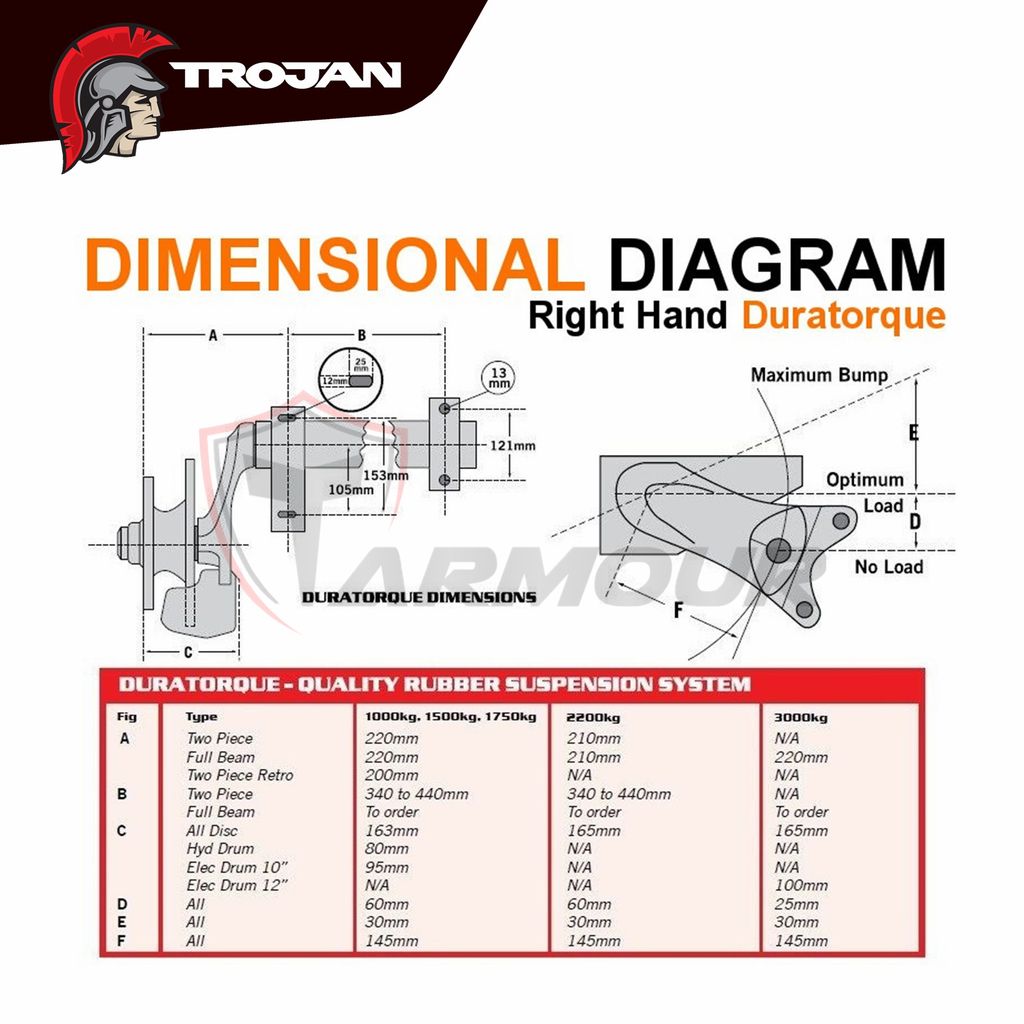 TROJAN DURATORQUE RIGHT SUSPENSION SYSTEM KIT 1750KG AXLE TANDEM TRAILER PARTS eBay