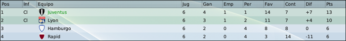 diciembre-grupochampions.png
