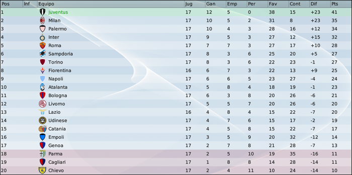 diciembre-seriea.png